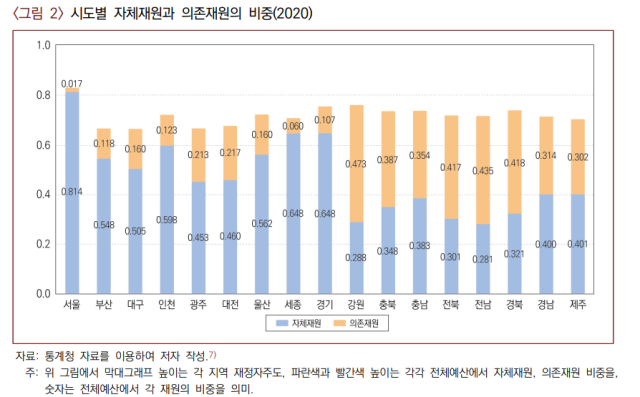 산업연구원 제공
