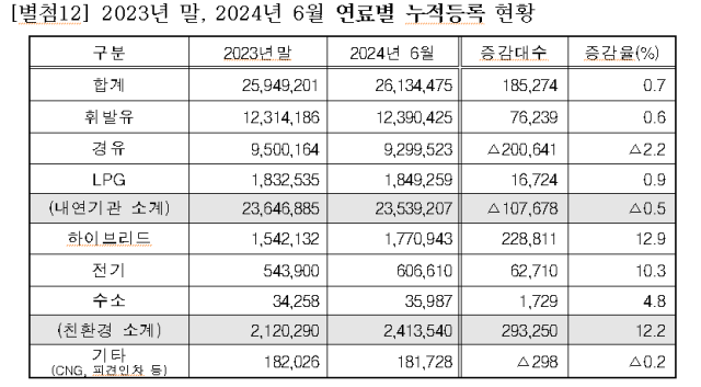 국토교통부 제공