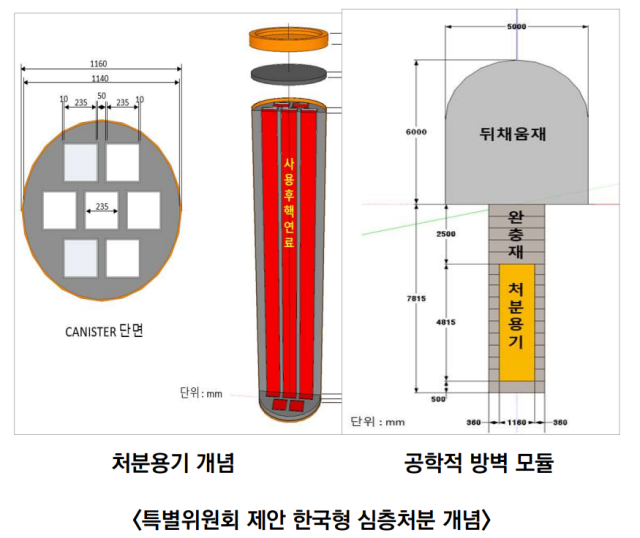 한국원자력학회 제공
