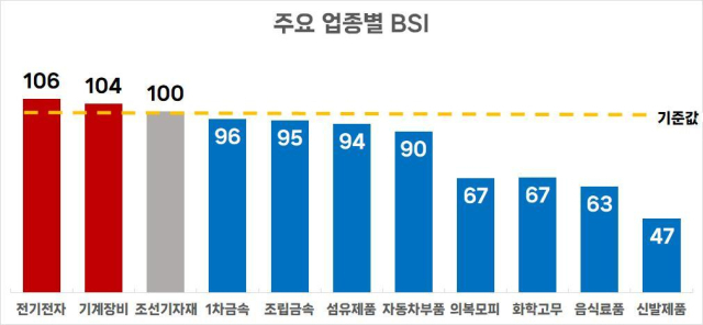 부산상의 제공