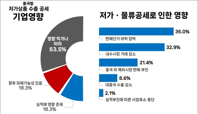 부산상의 제공