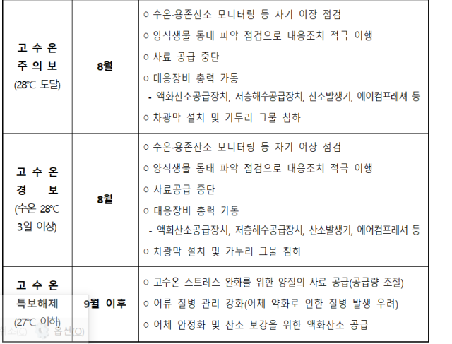 국립수산과학원 제공
