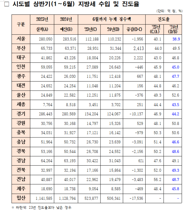 양부남 의원실 제공