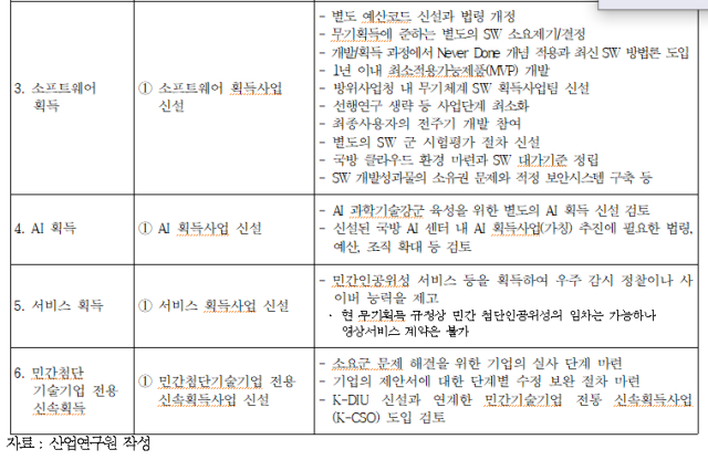 산업연구원 제공