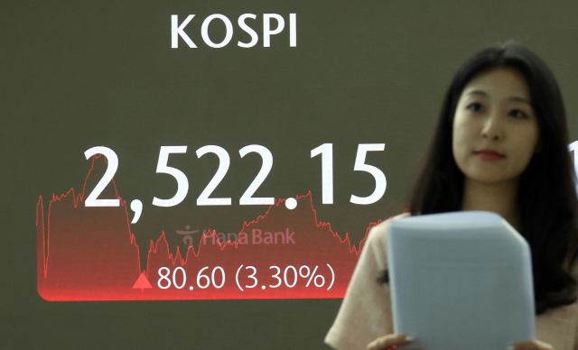 코스피가 6일 3.3% 오른 2522.15에 거래를 마쳤다. 하나은행 본점 딜링룸 모습. 연합뉴스
