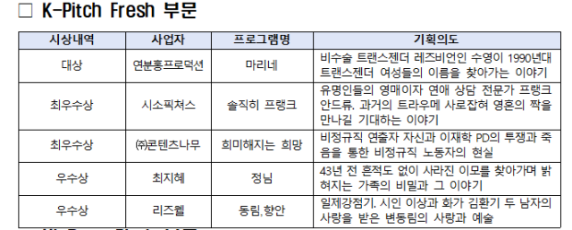 KCA 제공