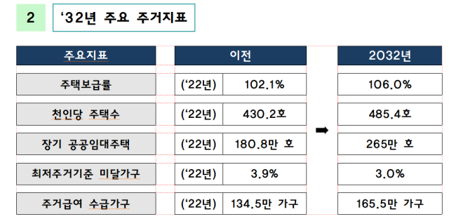 국토교통부 제공