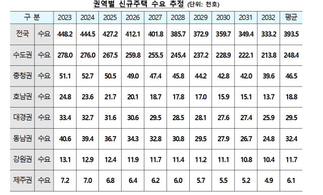 국토교통부 제공