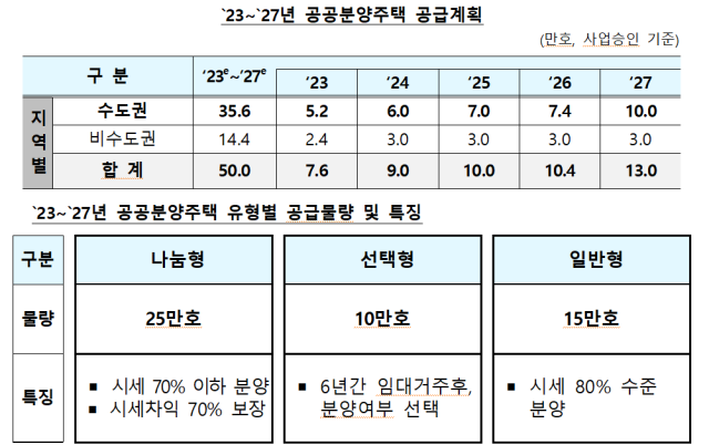 국토교통부 제공