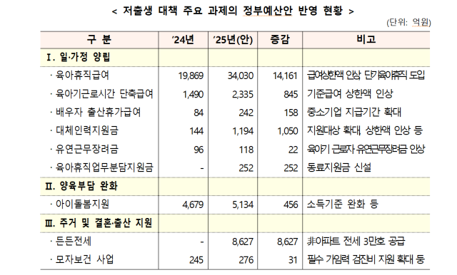 저출산고령사회위원회 제공