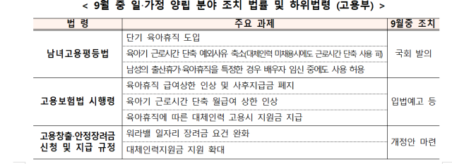 저출산고령사회위원회 제공