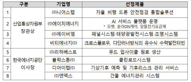 ‘제1회 기후에너지 혁신상’ 수상기업‧제품. 에너지공단 제공