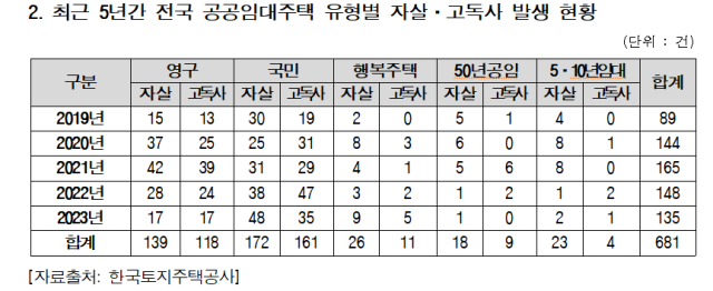 김도읍 의원실 제공