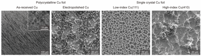 [그림] 다양한 구리 호일 위에서의 리튬 성장 형태. 표면이 울퉁불퉁한 다결정 구리호일, 표면을 폴리싱한 다결정 구리호일, 단결정 구리(111) 호일 및 단결정 구리(410) 호일에서의 리튬 전착 및 성장 형태를 비교 시, 오직 단결정 구리(111) 호일에서만 평탄하고 납작한 리튬 형태 (즉, 리튬 덴드라이트 성장이 억제된 형태)를 확인할 수 있었음. UNIST 제공