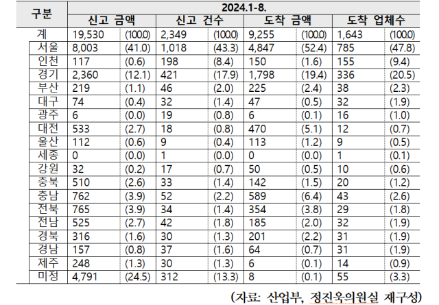 정진욱 의원실 제공