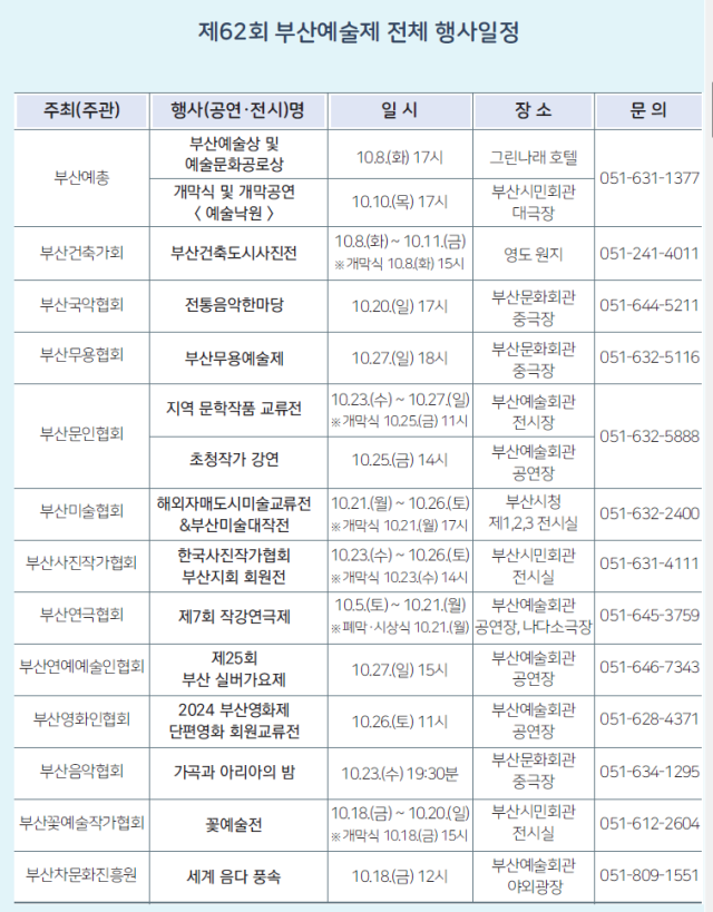 제62회 부산예술제 전체 행사 일정. 부산예총 제공