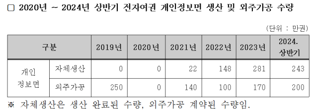 구자근 의원실 제공