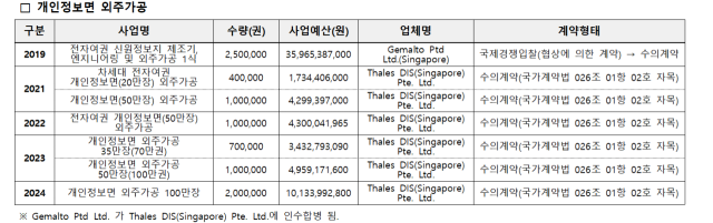 구자근 의원실 제공