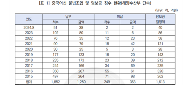이병진 의원실 제공