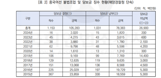 이병진 의원실 제공