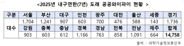 황정아 의원실 제공