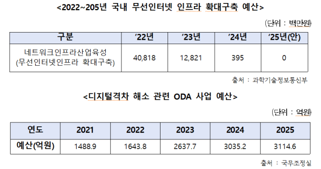 황정아 의원실 제공