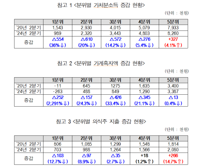 정일영 의원실 제공