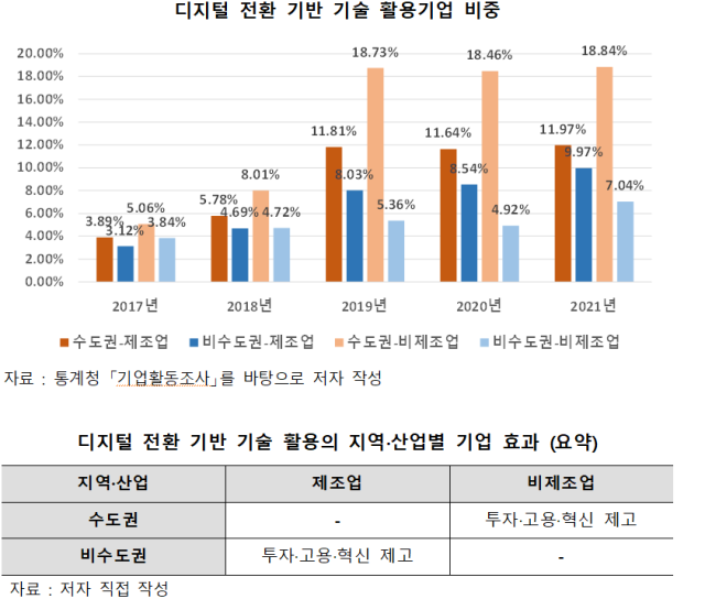 산업연구원 제공