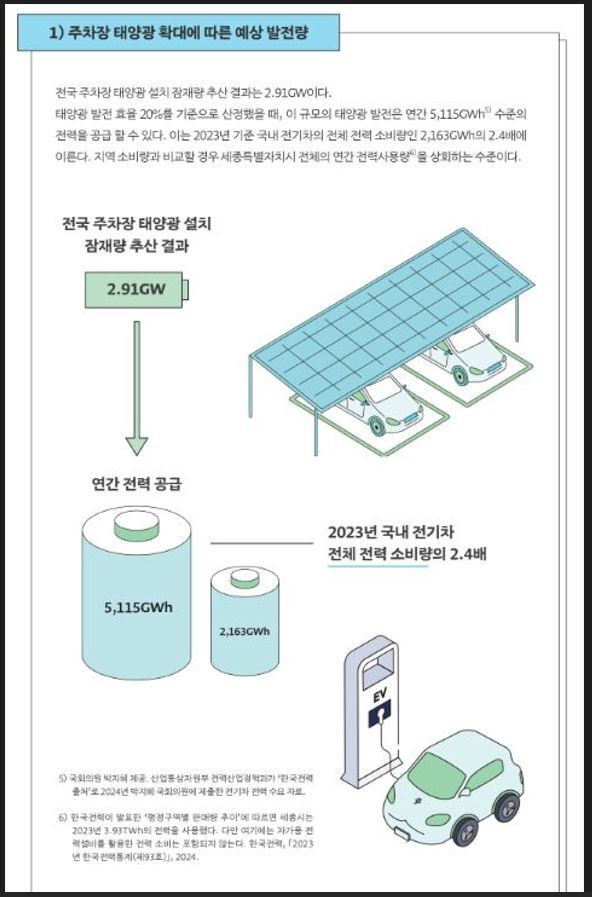 환경운동연합 제공