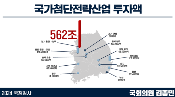 김종민 의원실 제공(지난 10월 국감 자료)