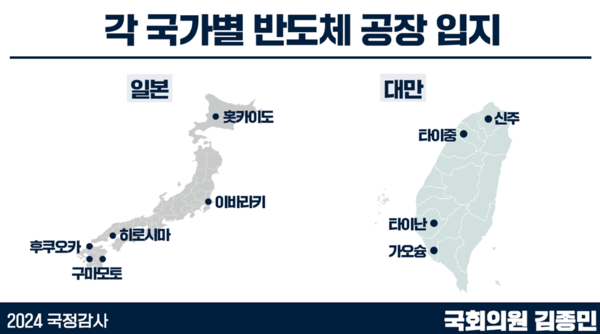김종민 의원실 제공(지난 10월 국감 자료)