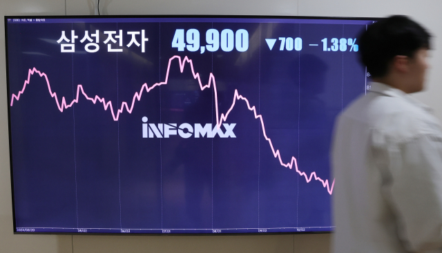 14일 삼성전자가 전날보다 1.38% 내린 4만 9900원으로 장을 마감했다. 이는 지난 2020년 6월 15일 종가 4만 9900원을 기록한 이후 4년 5개월 만에 최저가다. 사진은 서울 종로구 연합인포맥스 모니터에 삼성전자 주가가 표시된 모습. 연합뉴스