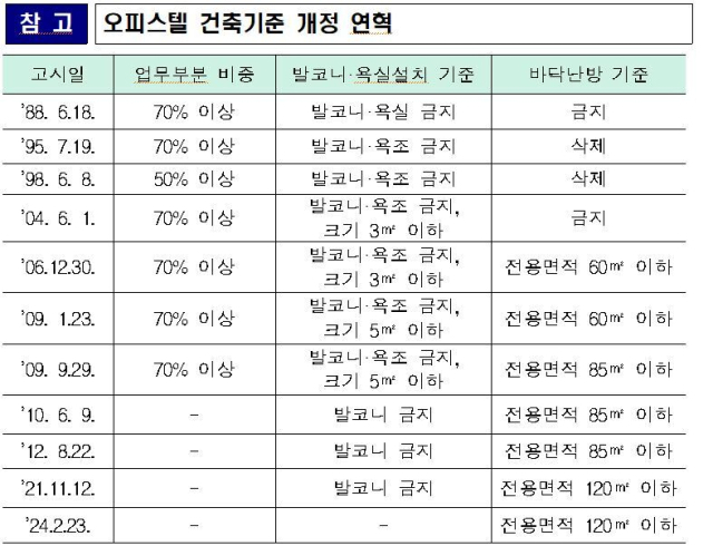국토교통부 제공
