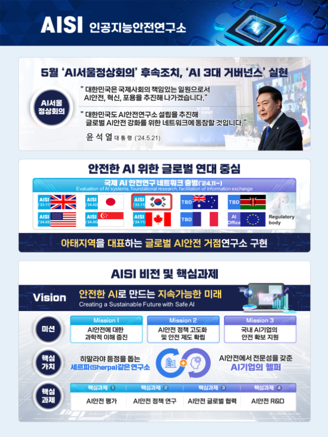 AI안전연구소 인포그래픽. 과기정통부 제공