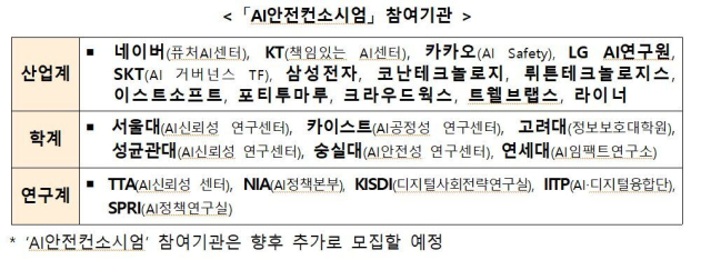 과기정통부 제공