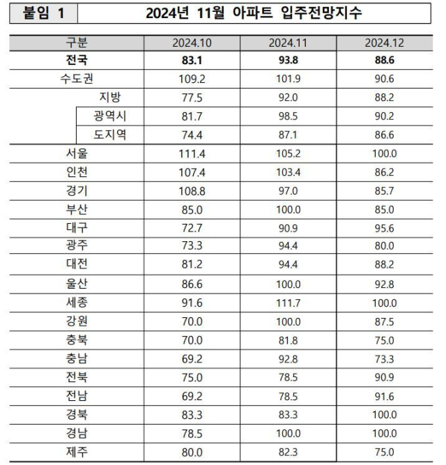 주택산업연구원 제공