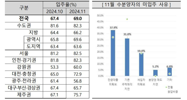 주택산업연구원 제공