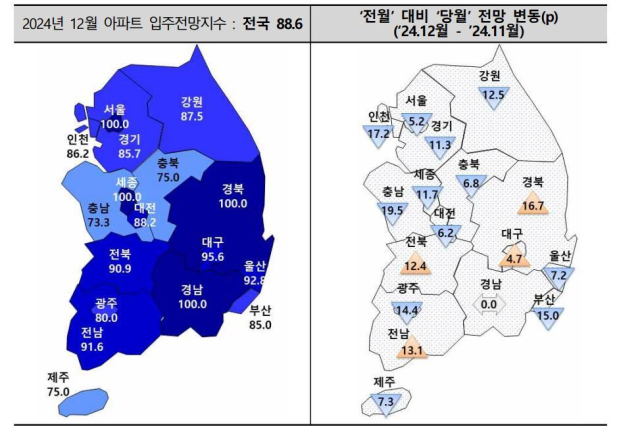 주택산업연구원 제공