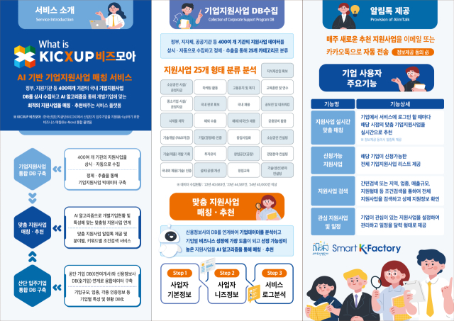 KICXUP 비즈모아 리플릿(뒷면). 산업단지공단 제공