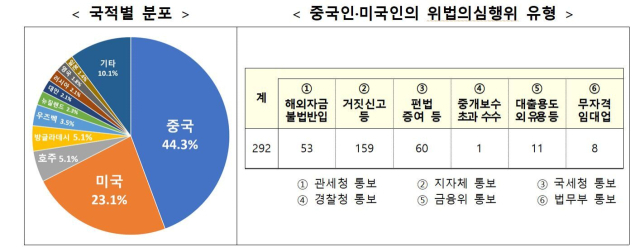 국토교통부 제공