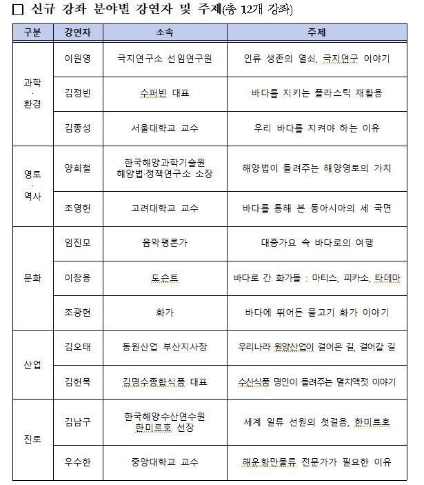 온라인 해양 공개강좌(신규 강좌) 내역. 해수부 제공