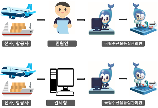 ‘적하목록’ 간소화 업무처리 체계 시행 전(위)과 시행 후(아래). 해수부 제공