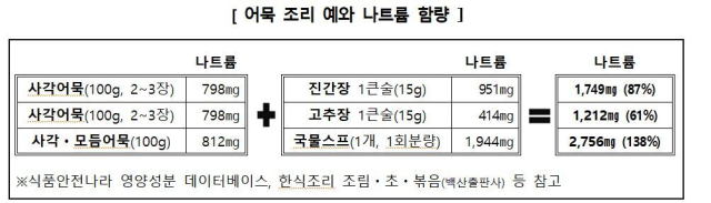 한국소비자원 제공