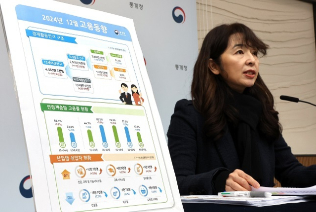 통계청 서운주 사회통계국장이 15일 오전 정부세종청사에서 2024년 12월 및 연간 고용동향에 대해 설명하고 있다. 연합뉴스