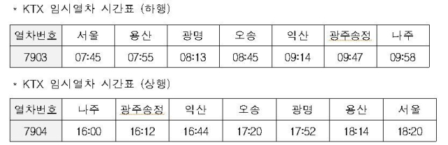 18일 운행하는 서울~나주간 KTX 특별 임시열차 시간표. 코레일 제공
