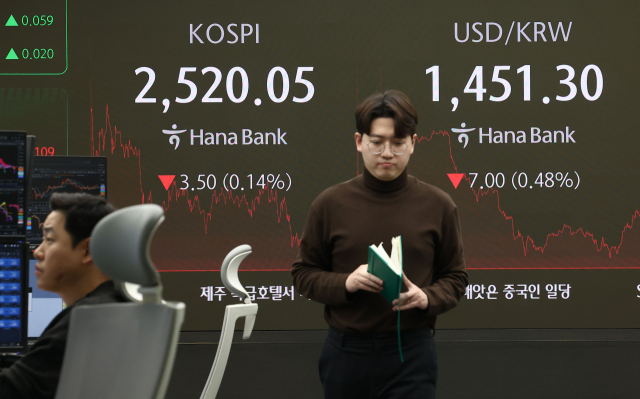 20일 코스피가 전장보다 3.50포인트 내린 2520.05로 약보합 마감했다. 서울 중구 하나은행 딜링룸 전광판. 연합뉴스