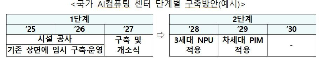 과기정통부 제공