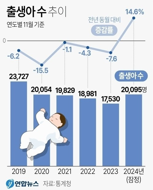 연합뉴스.