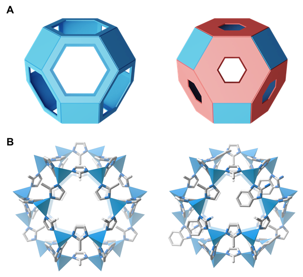 그림. 엔트로피 전략을 통해 제어된 다공성 MOF 구조. 저엔트로피(왼쪽) 구조 및 엔트로피 기반 구조 제어를 통해 구현된 고엔트로피(오른쪽)의 (A)도식 및 (B)분자 구조이다. UNIST 제공