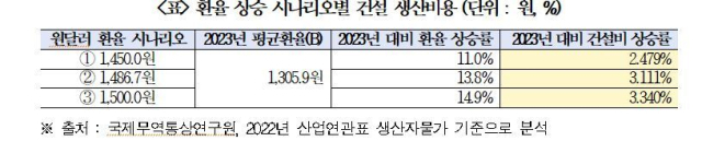 박용갑 의원실 제공